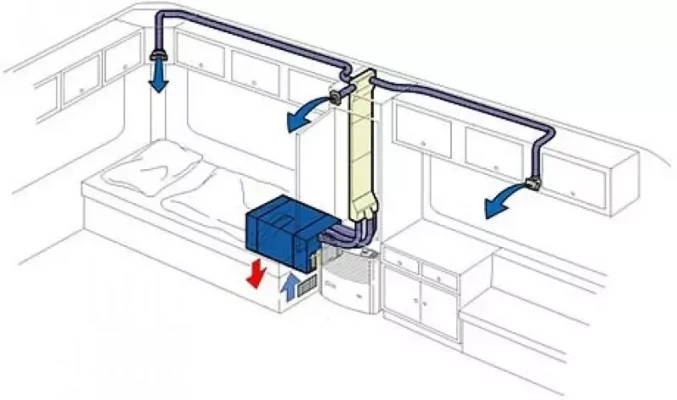 Aer conditionat de podea pentru rulota Truma Saphir Compact