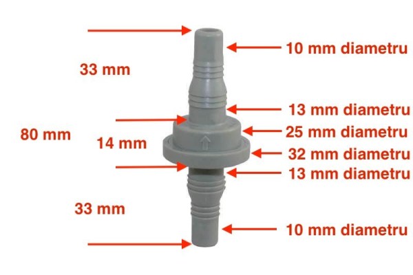 upapa de sens Maas cu dimensiuni