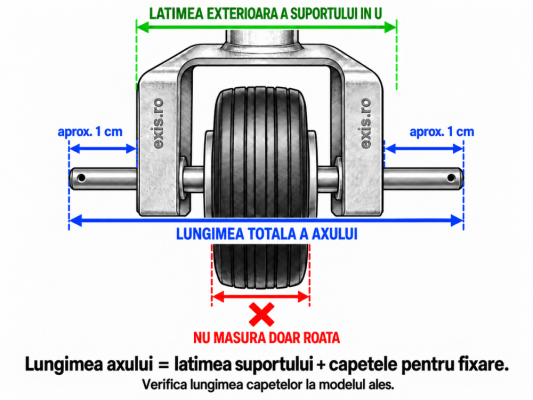 Cum se masoara lungimea axului rotii de sprijin
