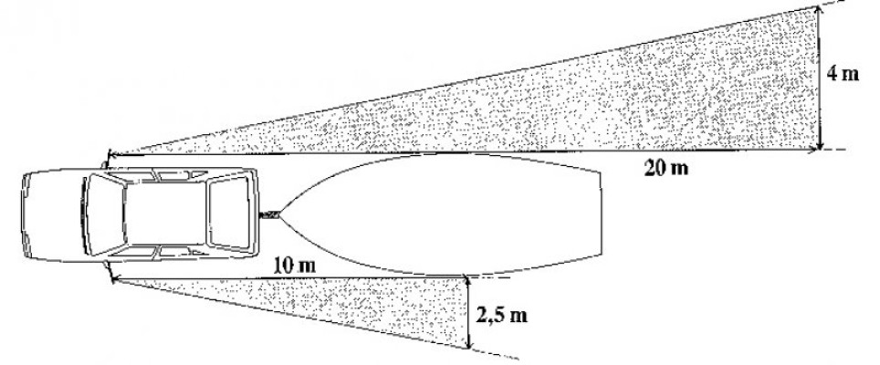 Set oglinzi retrovizoare pentru rulota, XL, Haba Cancun