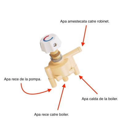 detaliu racorduri furtun pentru Truma TT2