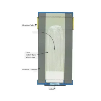 Ilustratie cu explicarea modului de functionare a filtrului de apa AquaLogic Inline-C-Ultra